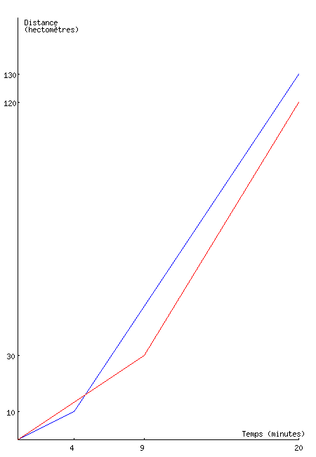 description dans le texte ci-dessus