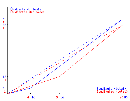 description dans le texte ci-dessus